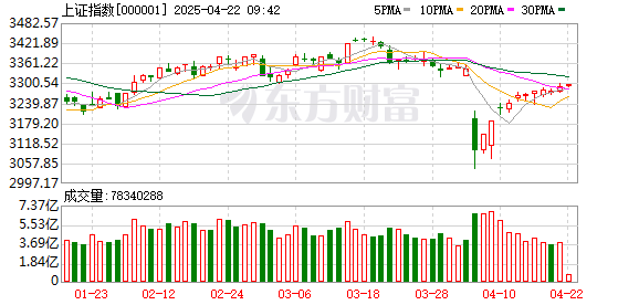 股票配资论坛网站： 时隔半年 沪深300ETF再放天量！中央汇金公司盘中重磅发声